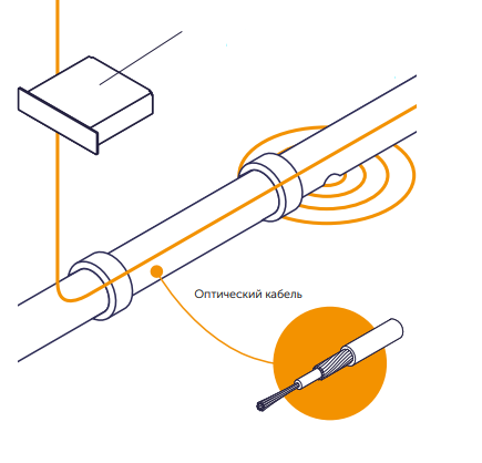 СПЕЦИАЛЬНЫЙ КАБЕЛЬ И МОНИТОРИНГ ОБЪЕКТОВ ИНФРАСТРУКТУРЫ