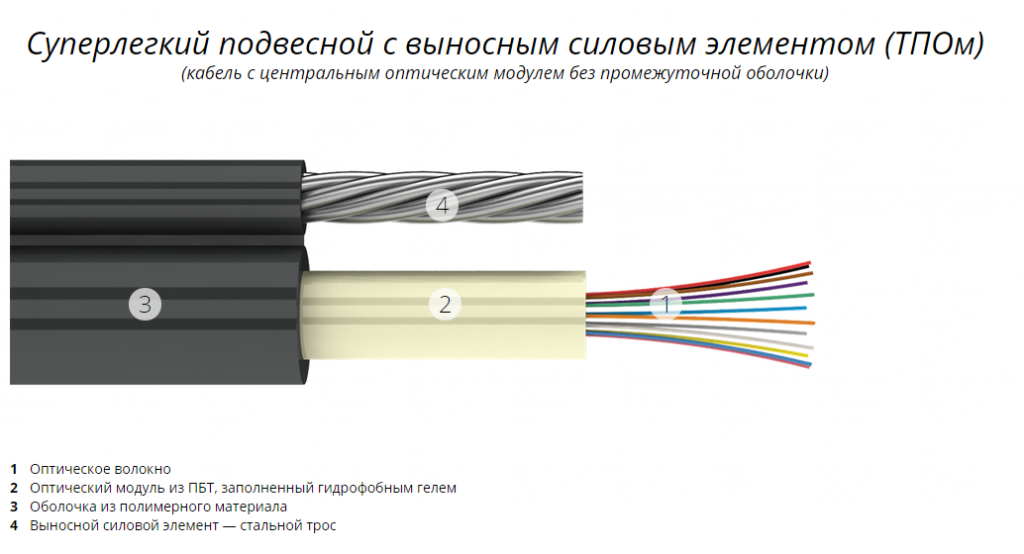 Кабель ТПОм схема.png Кабель ТПОм схема.png