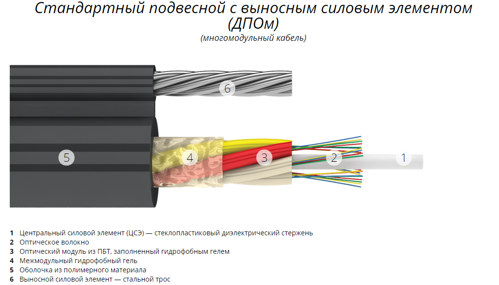 Кабель ДПОм схема.png Кабель ДПОм схема.png