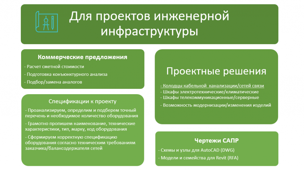 Проектирование сетей кабельной канализации