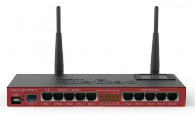 RB2011UAS-2HnD-IN RB2011UAS-2HnD-IN