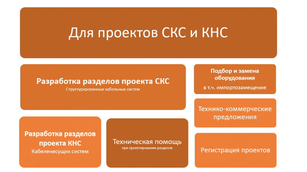 Проекты СКС.png Проекты СКС.png